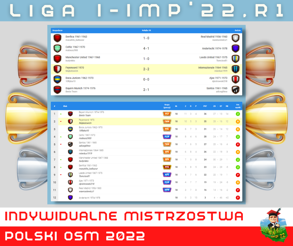 Liga I-IMP'22,R1-18.png