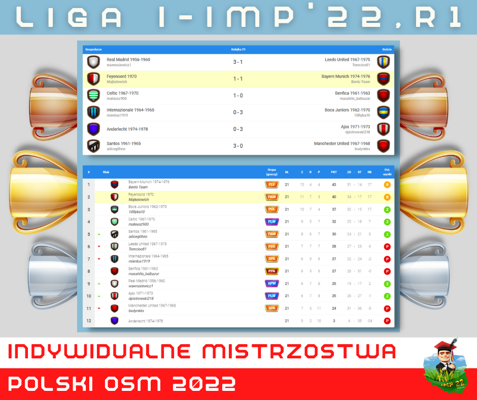 Liga I-IMP'22,R1-21.png