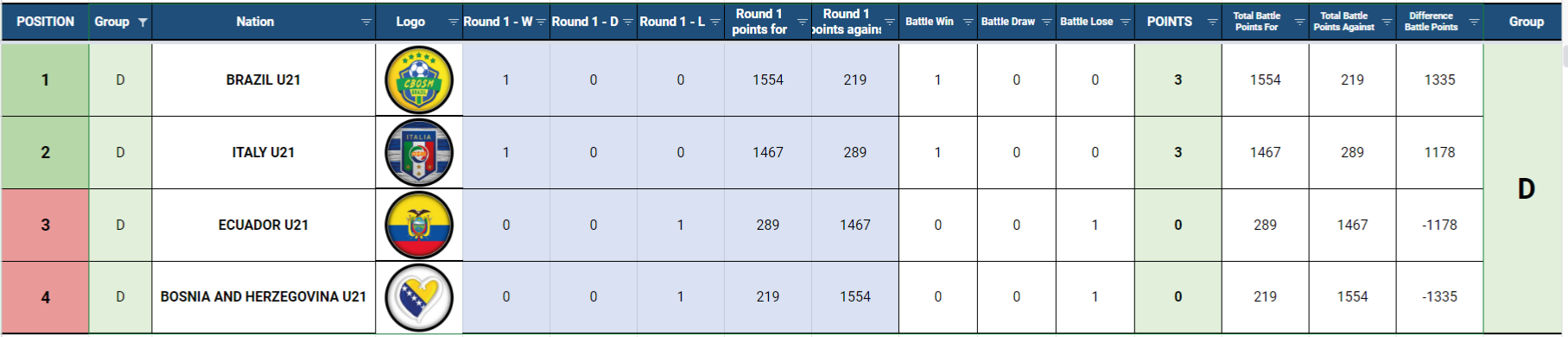 Posiciones u21.png