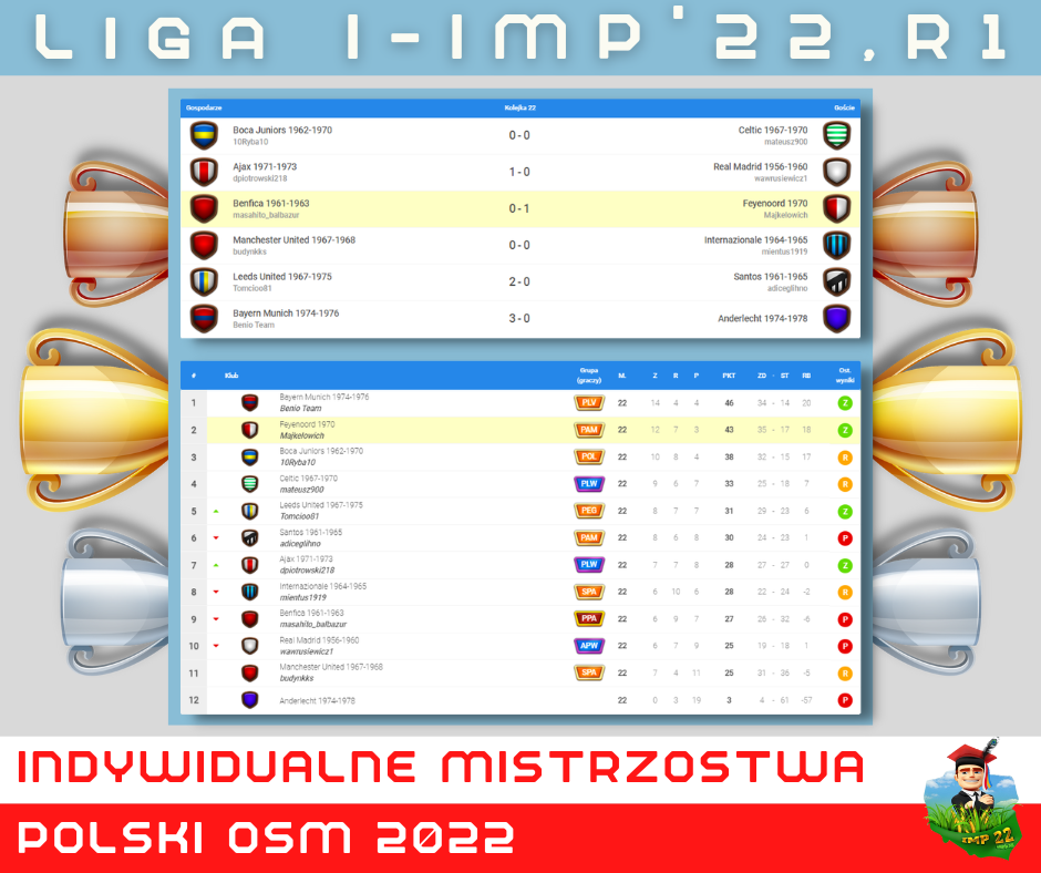 Liga I-IMP'22,R1-22.png