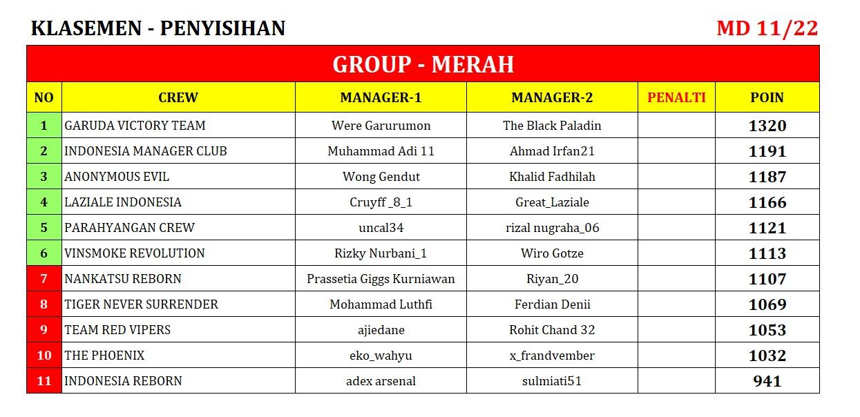 KLASEMEN-11 merah.jpeg