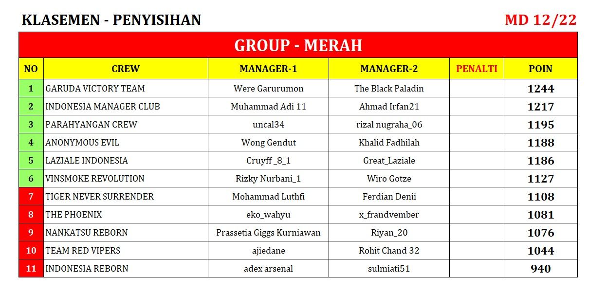 KLASEMEN_12 merah.jpeg