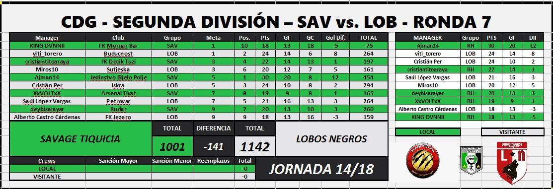 LOB vs SAV 14-18.jpg