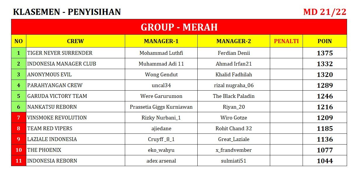 KLASEMEN_21 merah.jpeg