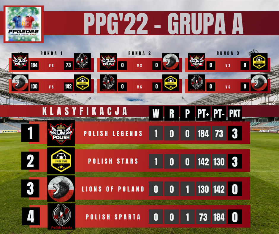 PPG'22 - GRUPA A.png