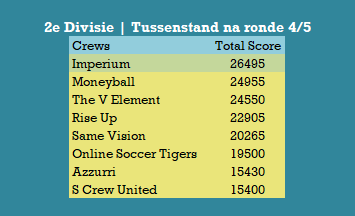 Tussenstand na ronde 4 - 2e Divisie.png