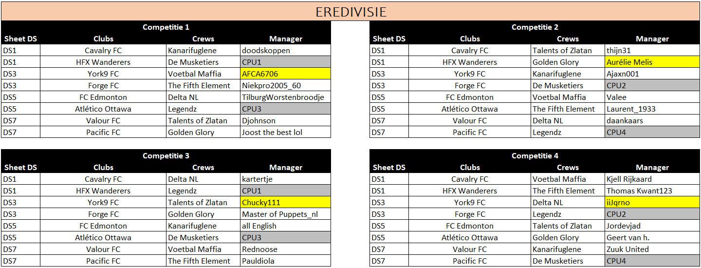 Line-ups Eredivisie.png