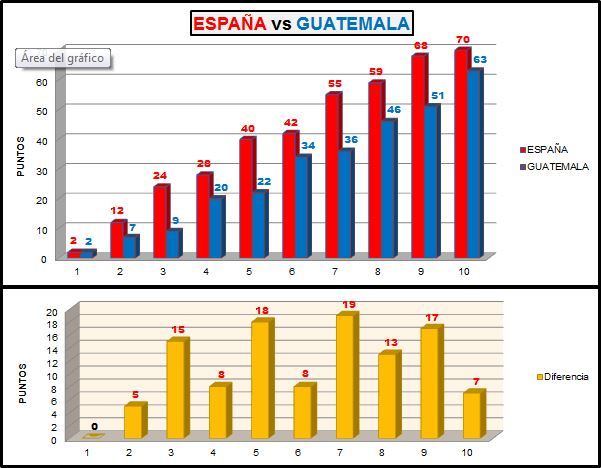 Jornadas Ronda 5 TNH España vs Guatemala.JPG
