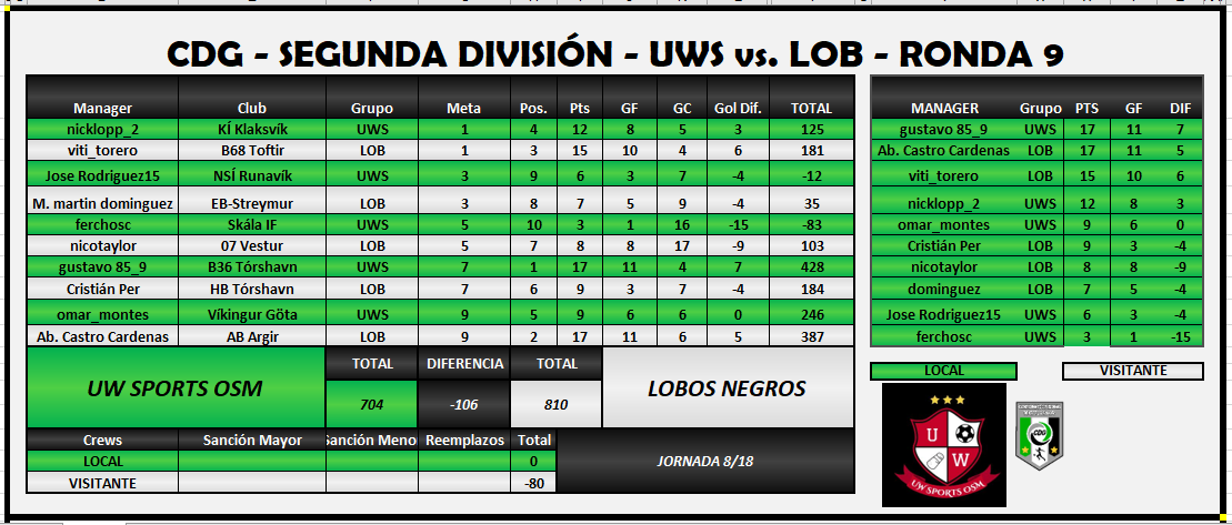 uws vs lob j8.PNG