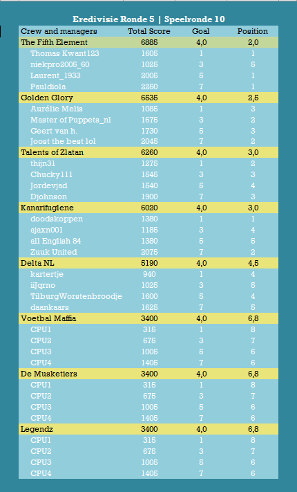 Eredivisie Speelronde 10.png