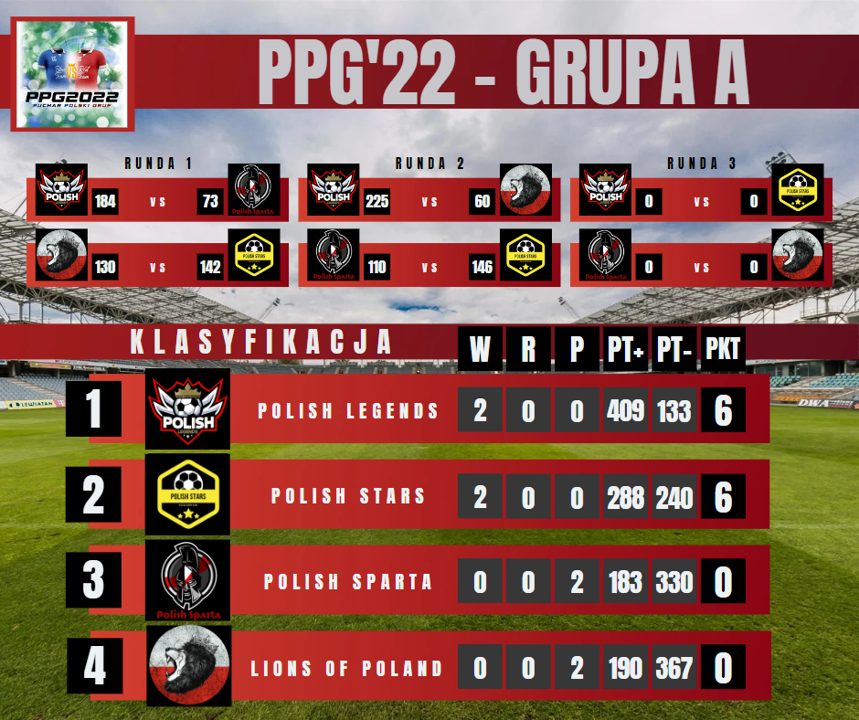 PPG'22 - GRUPA A.png