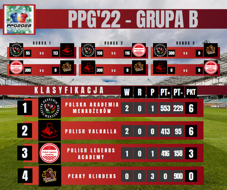 PPG'22 - GRUPA B.png