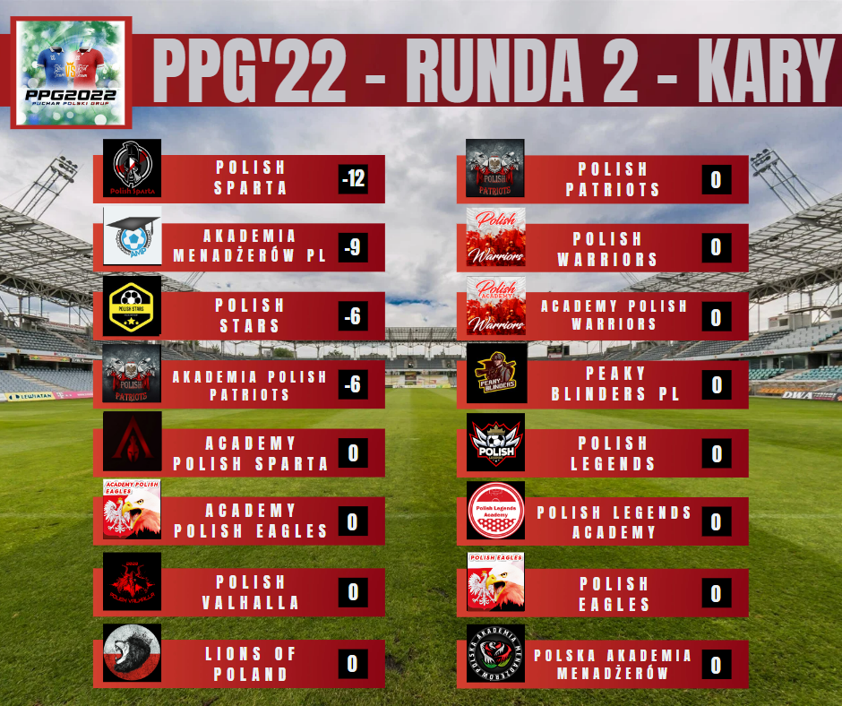 PPG'22 - Runda 2 - kary.png