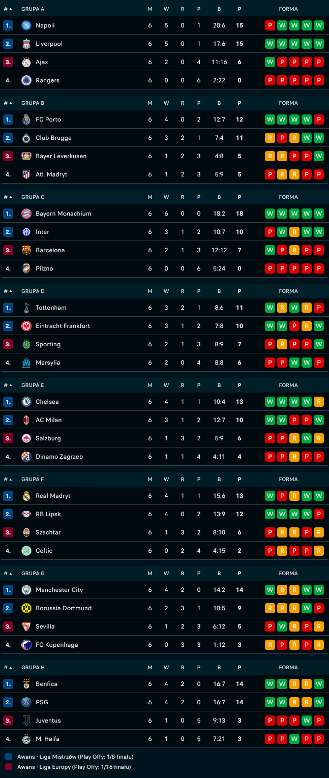 Screenshot 2022-11-03 at 20-53-36 EUROPA Liga Mistrzów.png