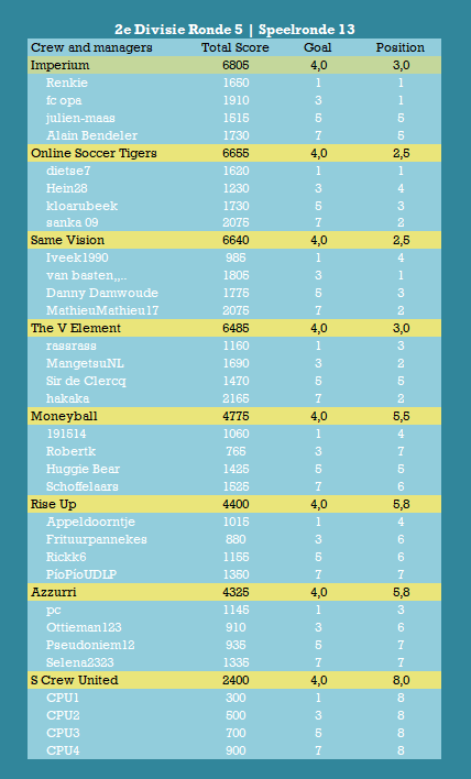 2e Divisie Speelronde 13.png