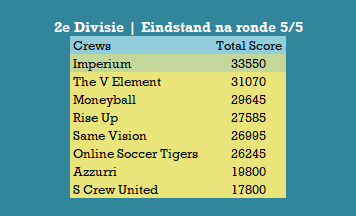 2e Divisie Eindstand na ronde 5.png