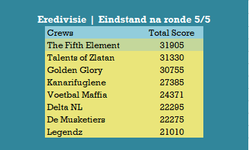 Eredivisie Eindstand na ronde 5.png