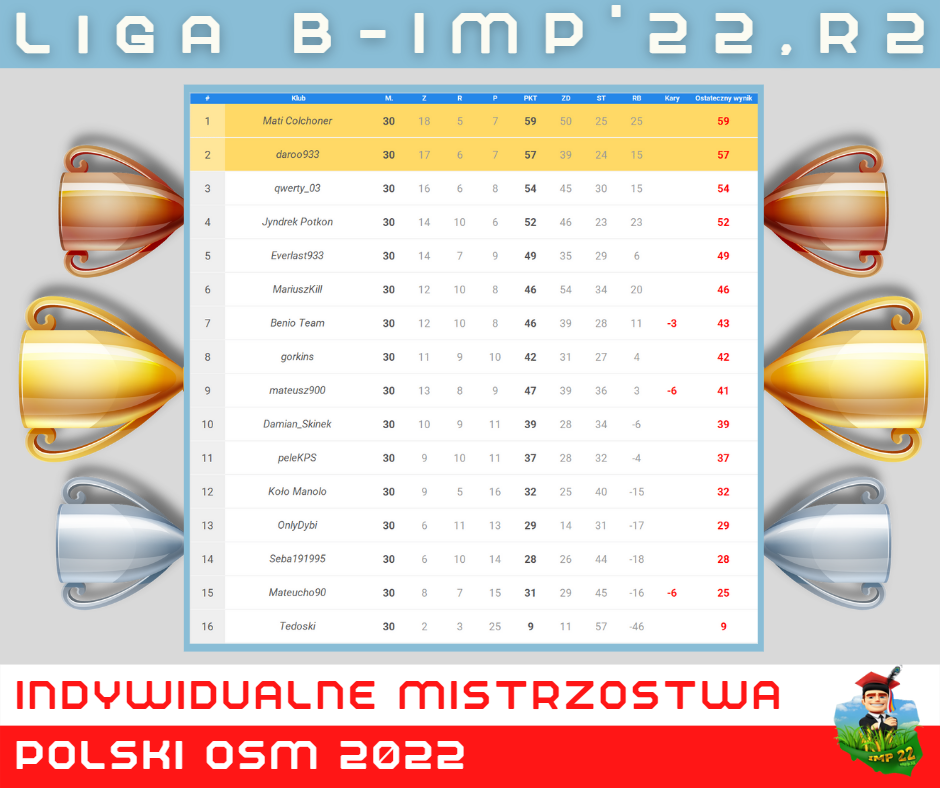 Liga B-IMP'22,R1.png