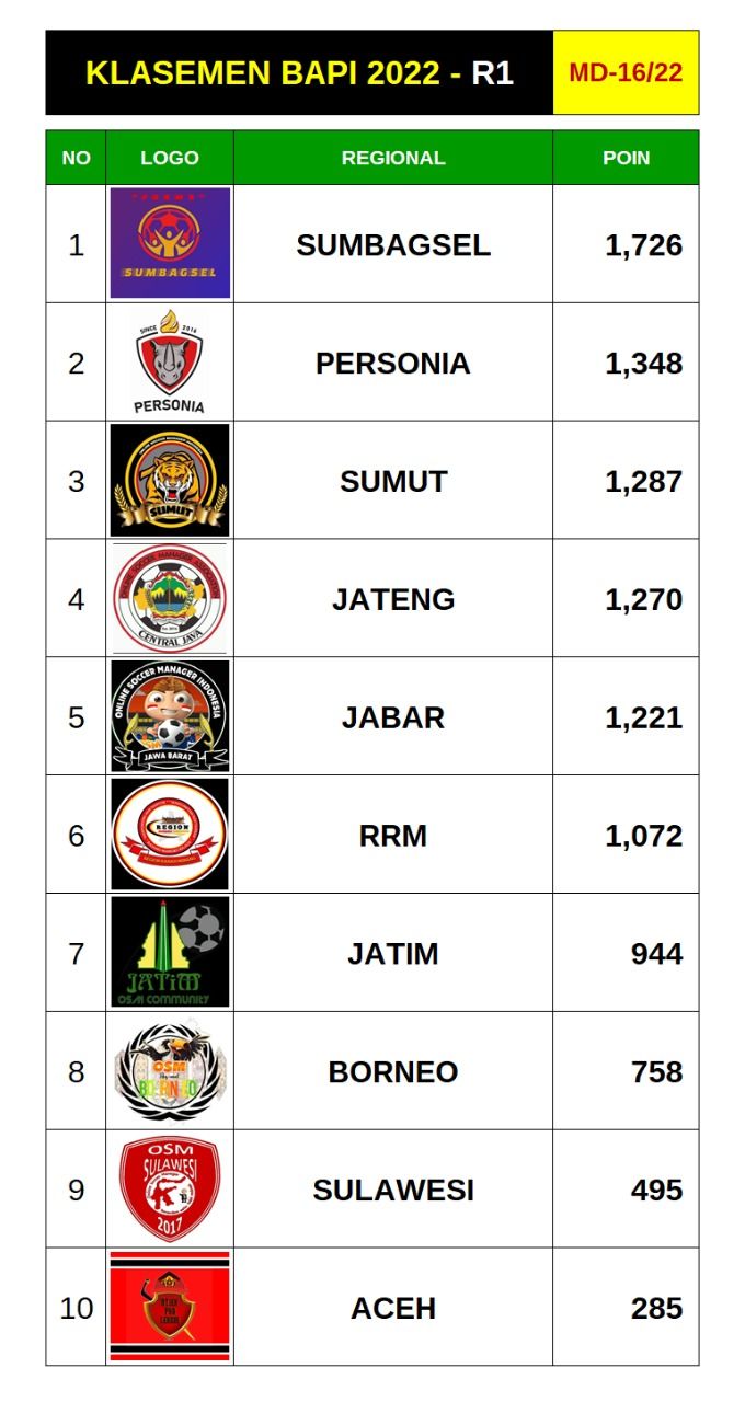 16_klasemen.jpeg