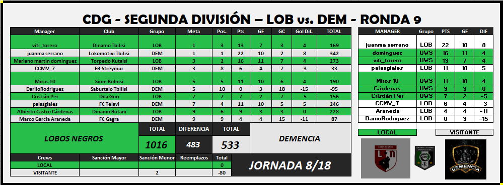 Tabla CDG LOB vs DEM 8-18.png