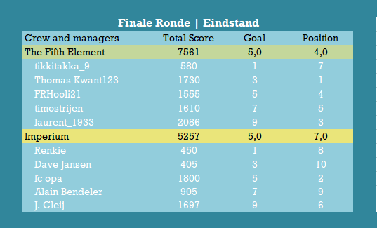 Finale Ronde Eindstand.png
