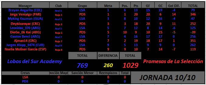 LSA vs PDS resultado jornada 10.png