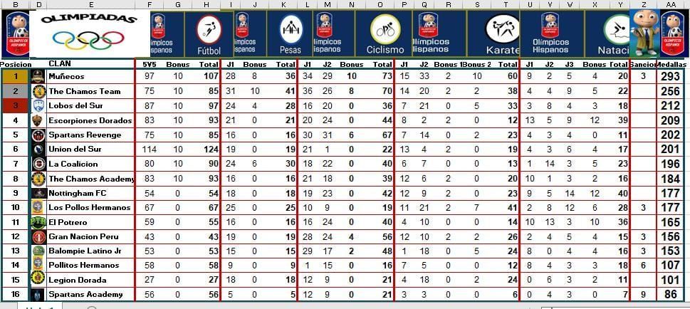 1tabla OH2022.jpg