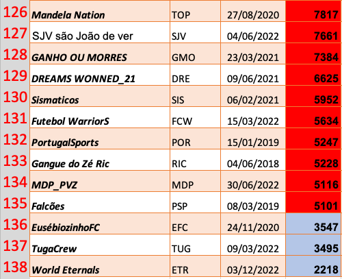 Captura de ecrã 2023-01-05, às 12.23.46.png