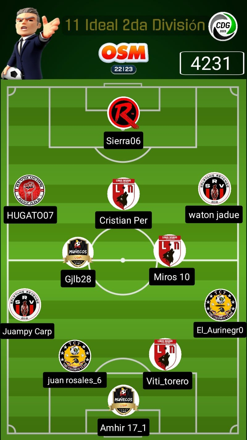 Formacion ideal CDG.png