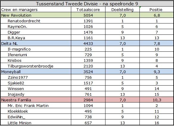 Tweede divisie.jpg