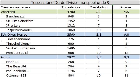 Derde Divisie.jpg