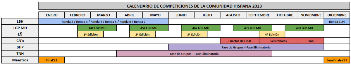 Calendario de competiciones 2023.png