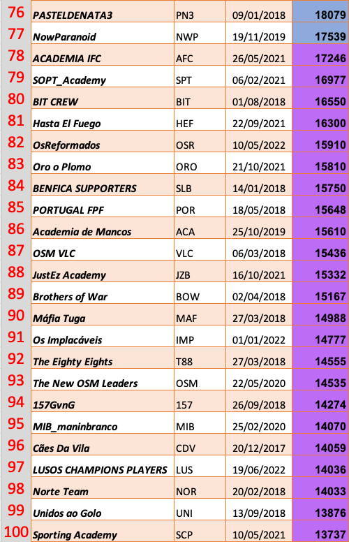 Captura de ecrã 2023-02-04, às 13.22.42.png