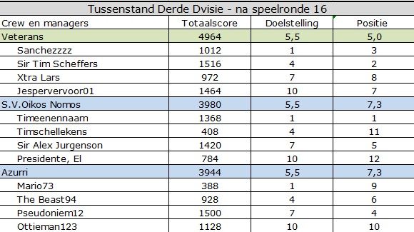 Derde Divisie.jpg