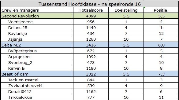 Hoofdklasse.jpg