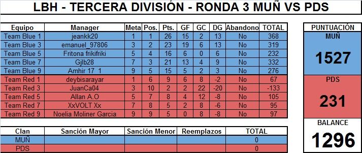 MUÑ VS PDS 7.jpeg