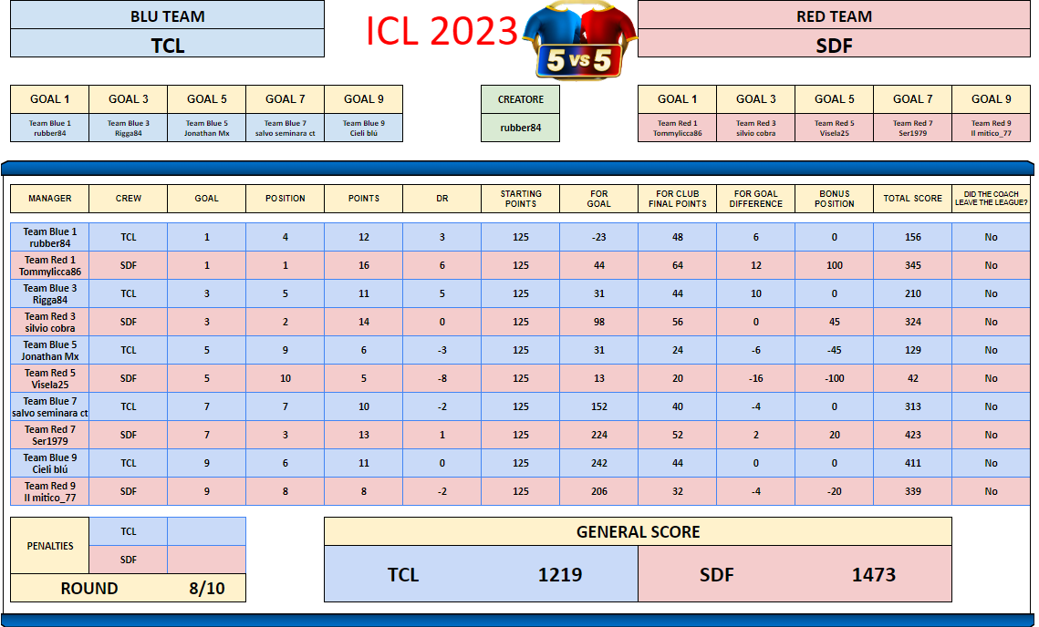 TCL vs SDF 8-10.png