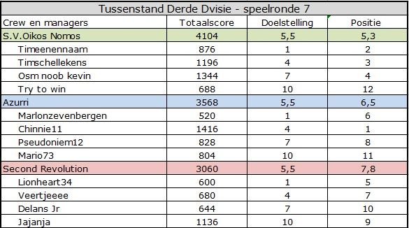 Derde Divisie.jpg