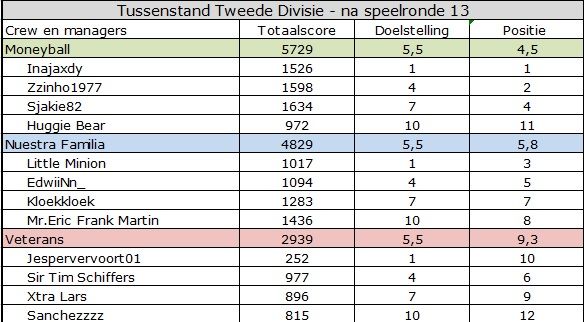 Tweede divisie.jpg