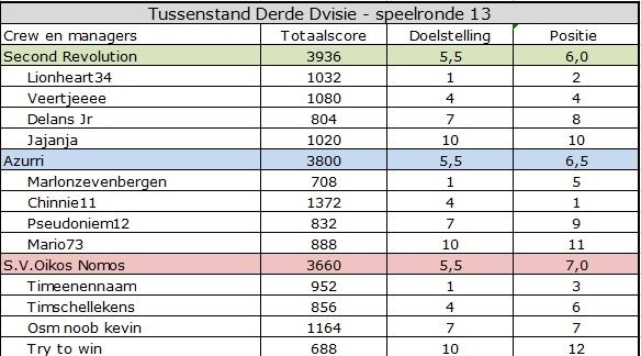 Derde Divisie.jpg