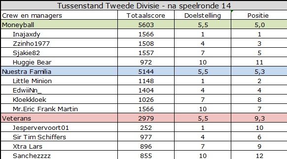 Tweede divisie.jpg