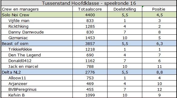 Hoofdklasse.jpg