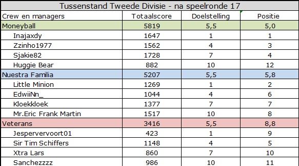 Tweede divisie.jpg