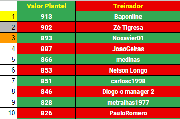 MelhorPlantel.PNG