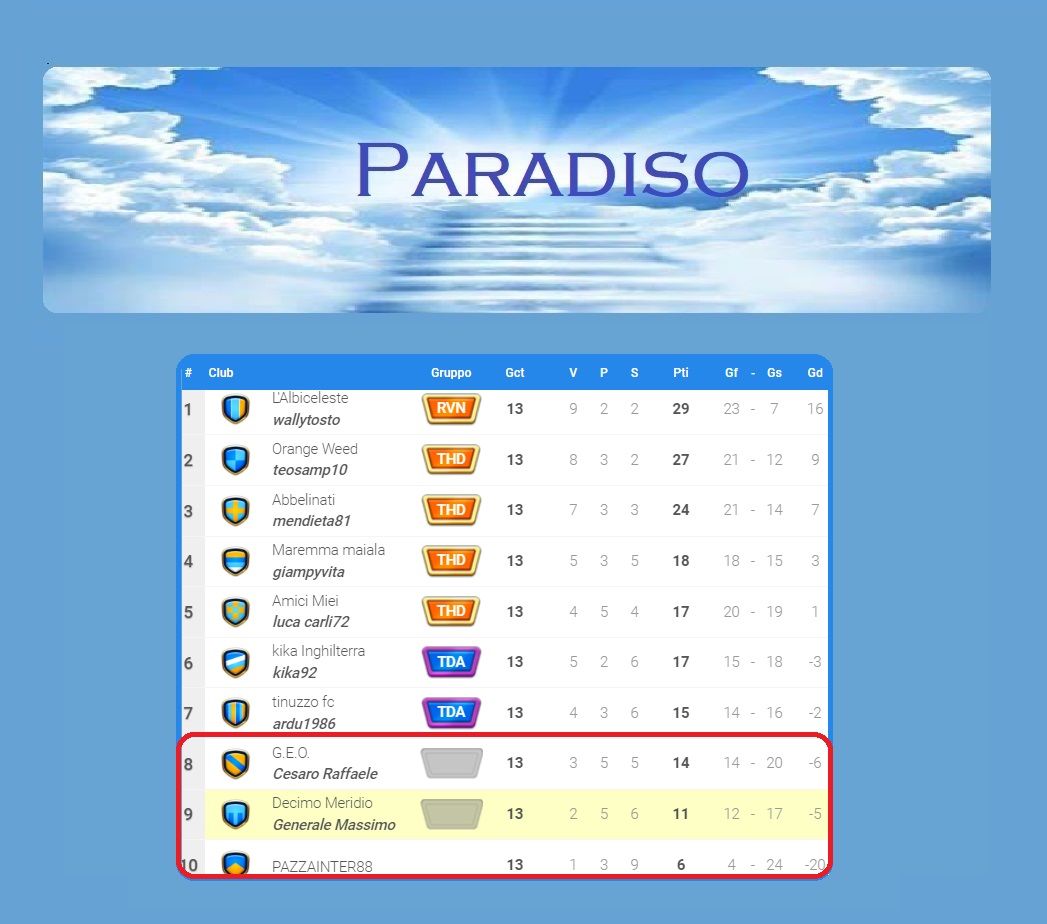 Paradiso classifica 3^.jpg
