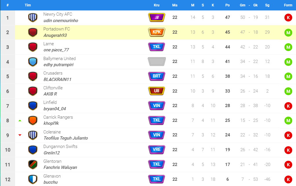 Klasmen Akhir Liga Region Sulawesi Season XXIV.png