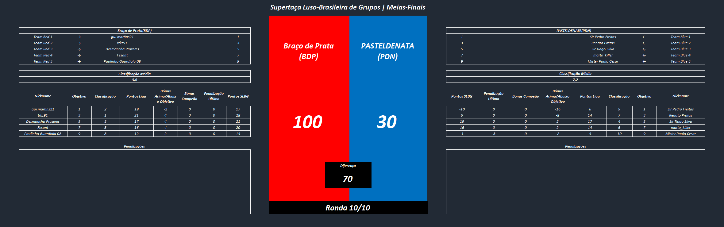 SLBG - Meia Final - BDP x PDN - resultado.png