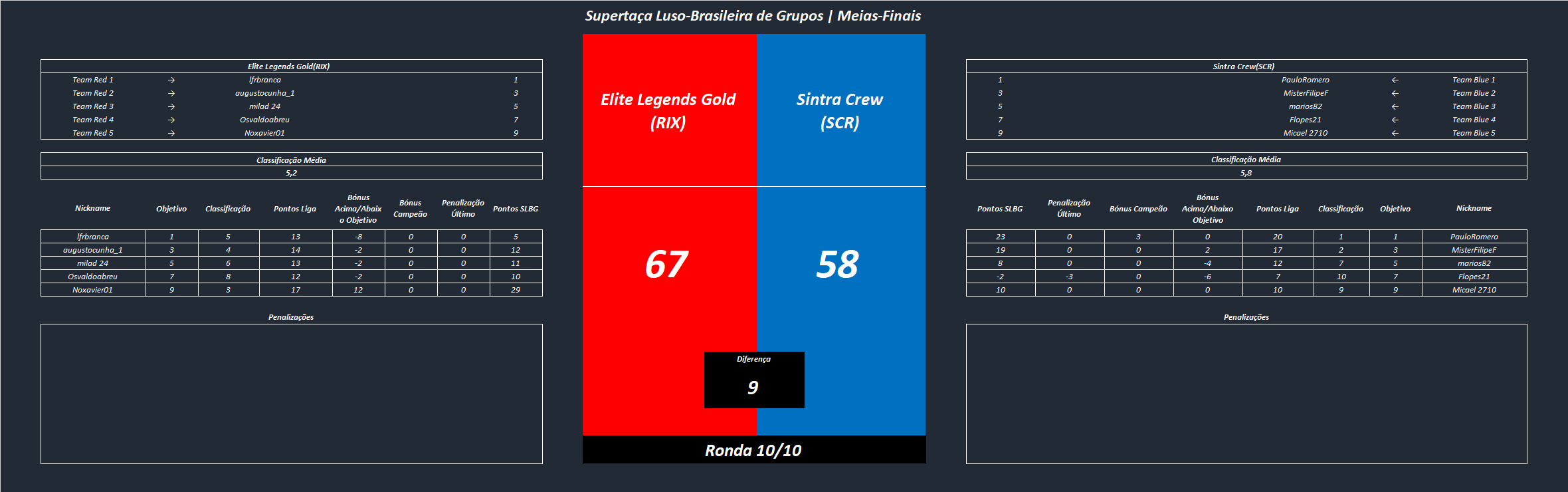 SLBG - Meia Final - RIX x SCR - resultado.png