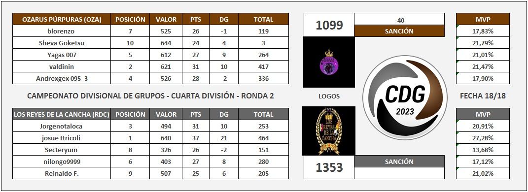 RDC vs OZA ronda 2 CDG2023.jpg