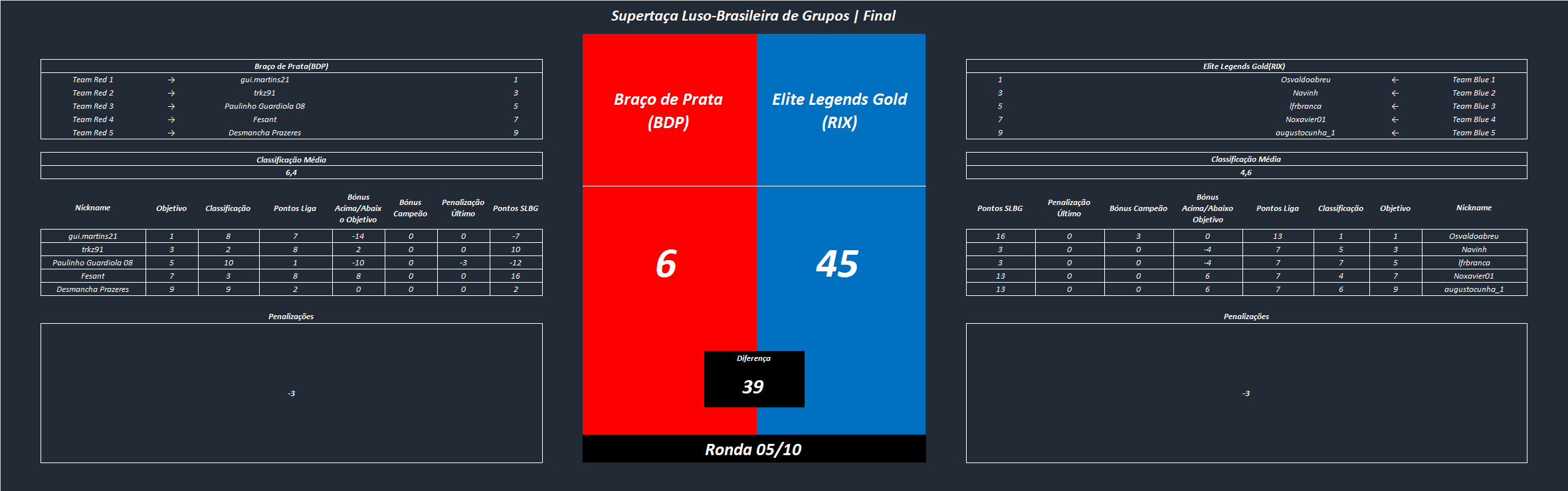 Parcial-ronda5.png